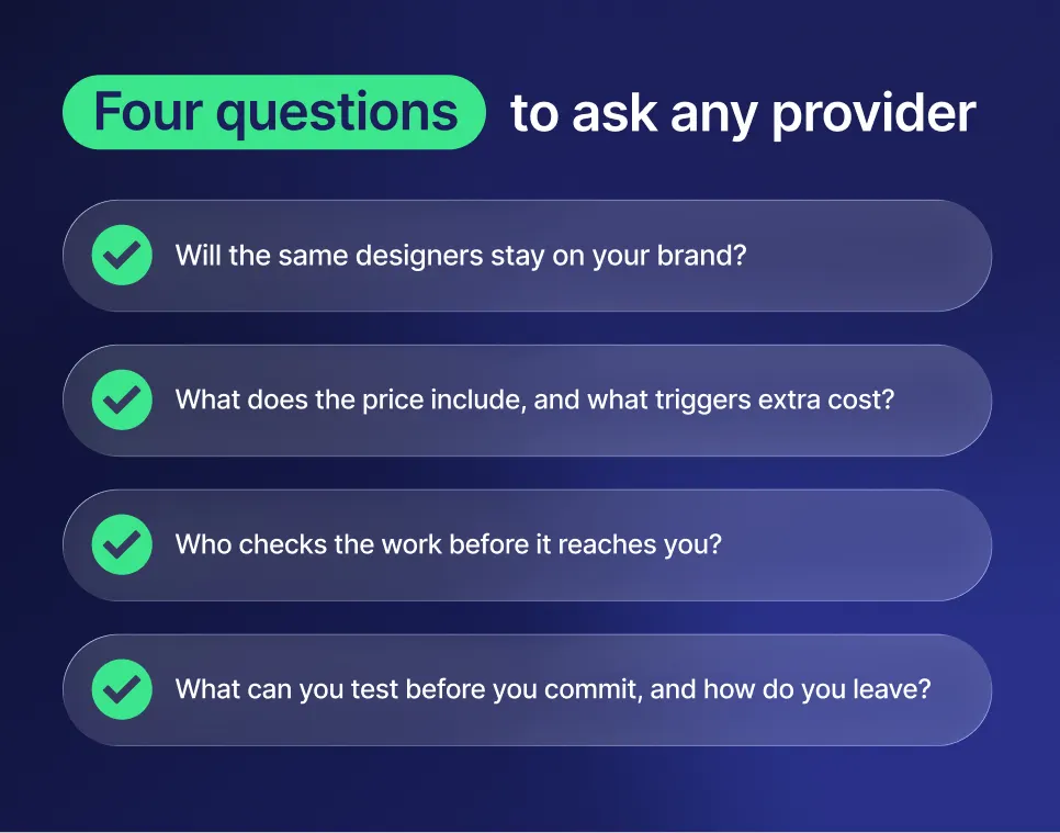 Four questions to ask any provider: Will the same designers stay on your brand? What does the price include, and what triggers extra cost? Who checks the work before it reaches you? What can you test before you commit, and how do you leave?
