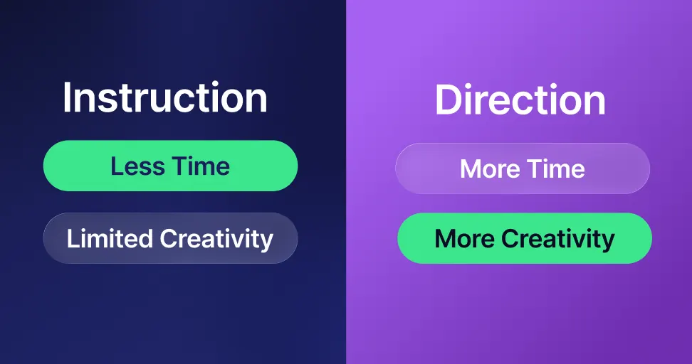 Instruction: less time, limited creativity. Direction: more time, more creativity.