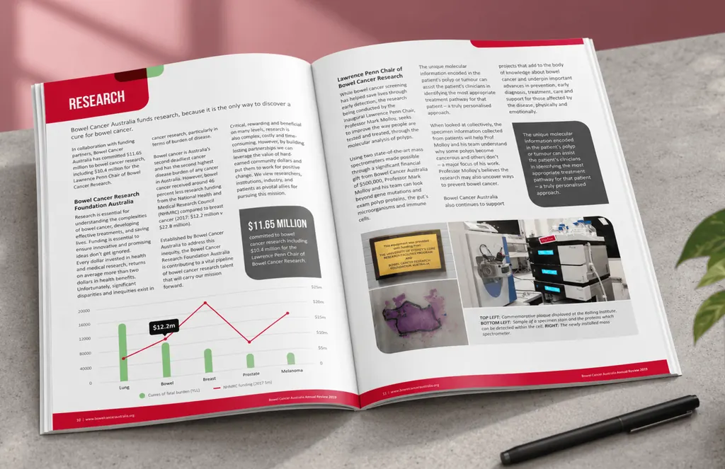 Open Bowel Cancer Australia report on its research funding, with a chart, lab photos and a $11.65 million callout