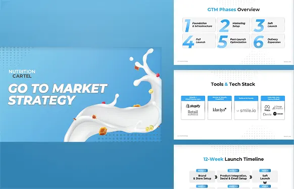 Nutrition Cartel deck with a milk splash title slide, then launch phases, a tools stack and a 12-week timeline